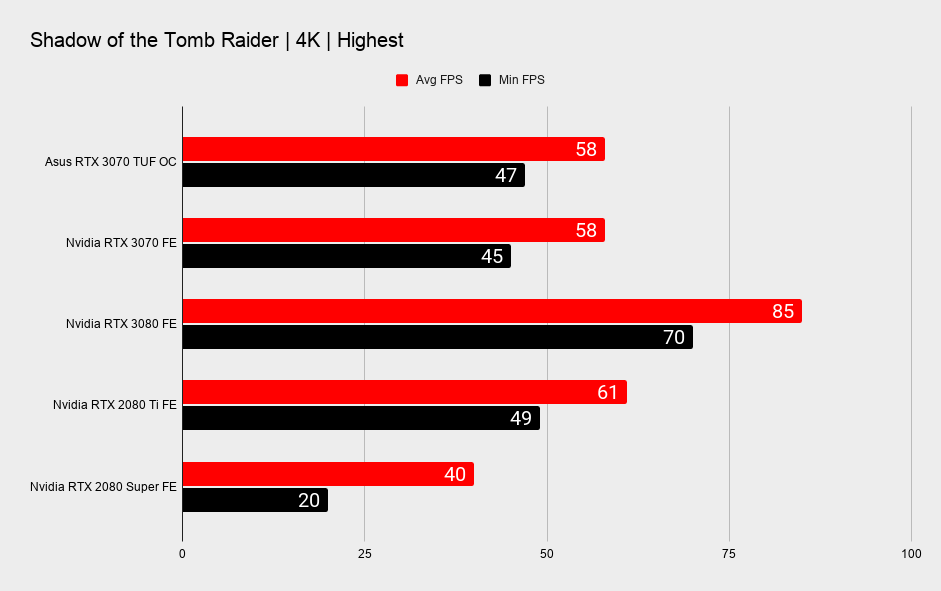 Asus TUF RTXX 3070 benchmarks