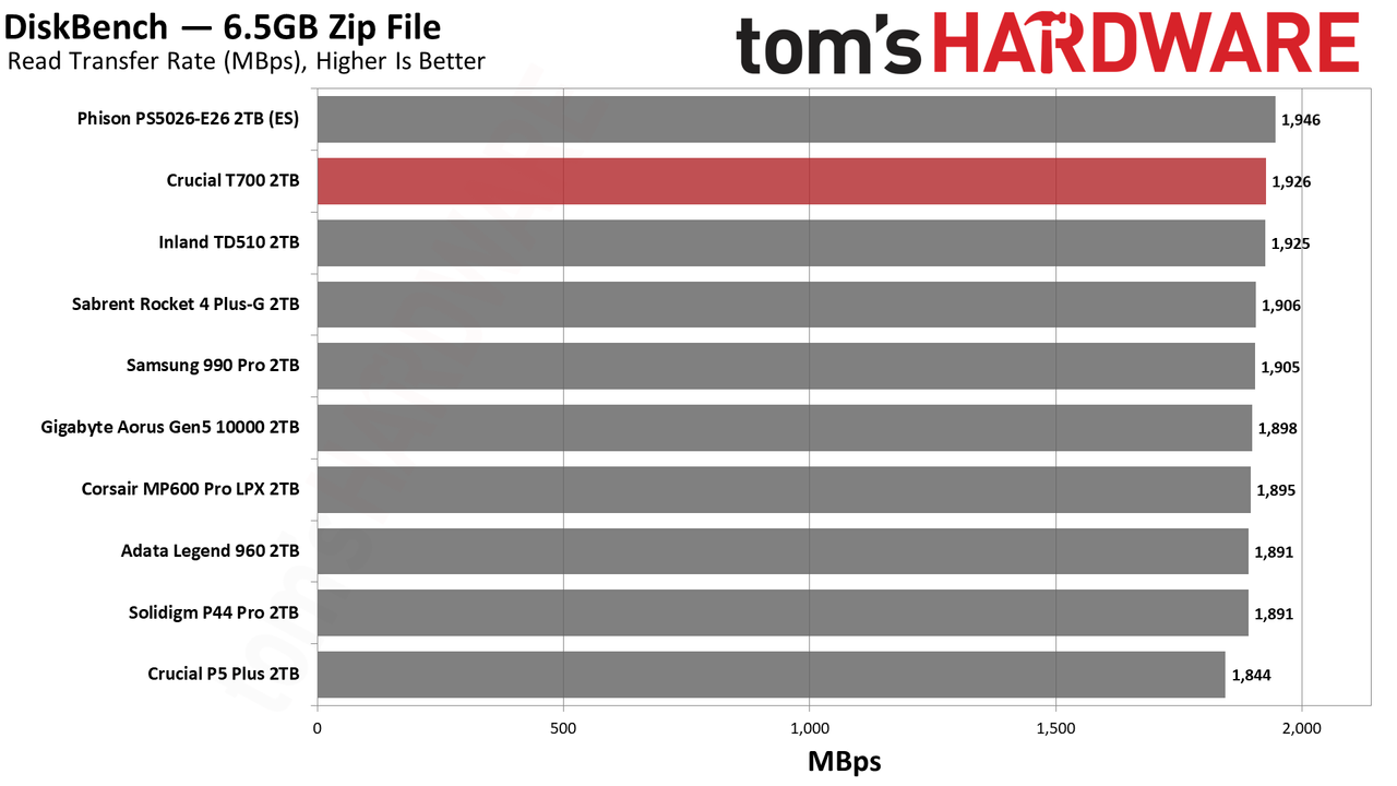 Crucial T700 SSD