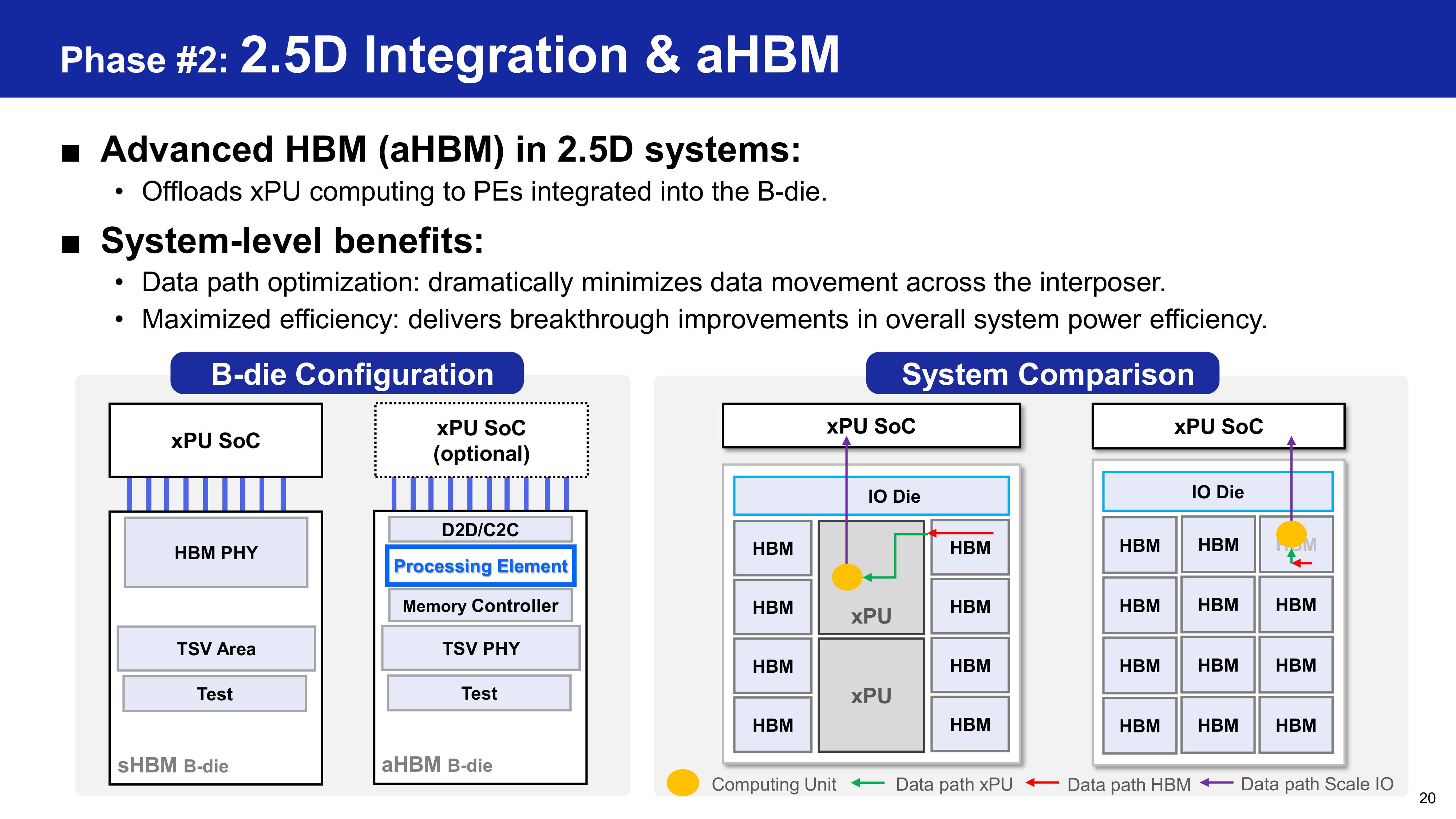 Samsung HBM base die evolution