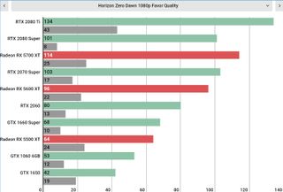Horizon Zero Dawn PC specs and benchmarks: one messy port Horizon Zero Dawn PC specs and benchmarks: one messy port