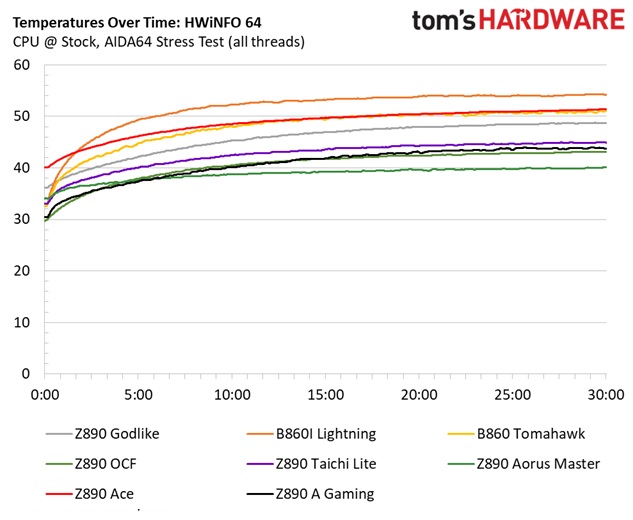 MSI Z890 Godlike
