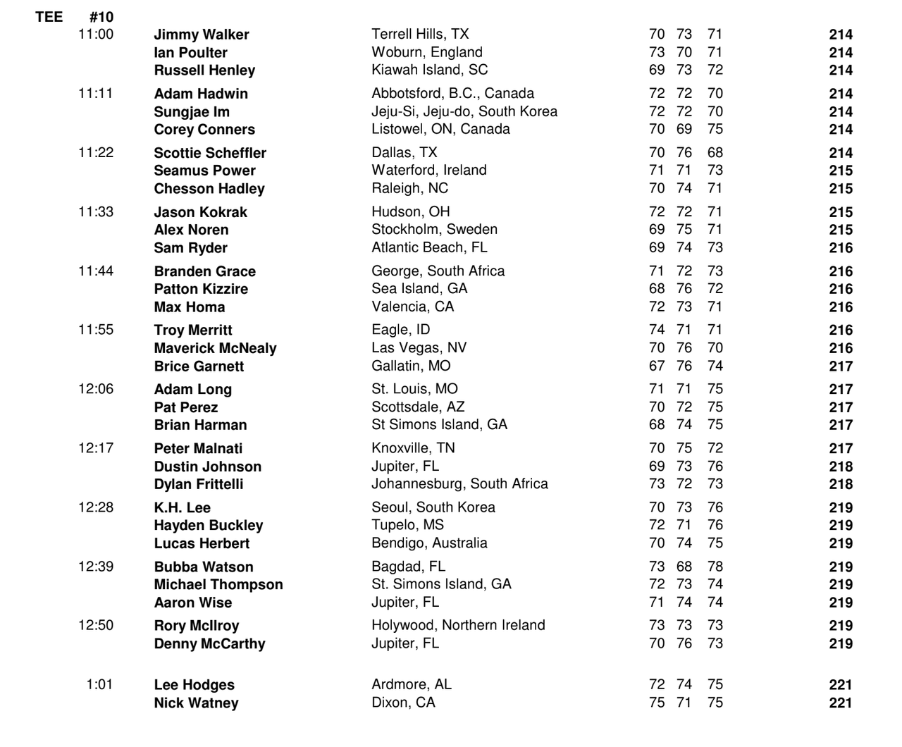 Players Championship Tee Times Final Round Golf Monthly