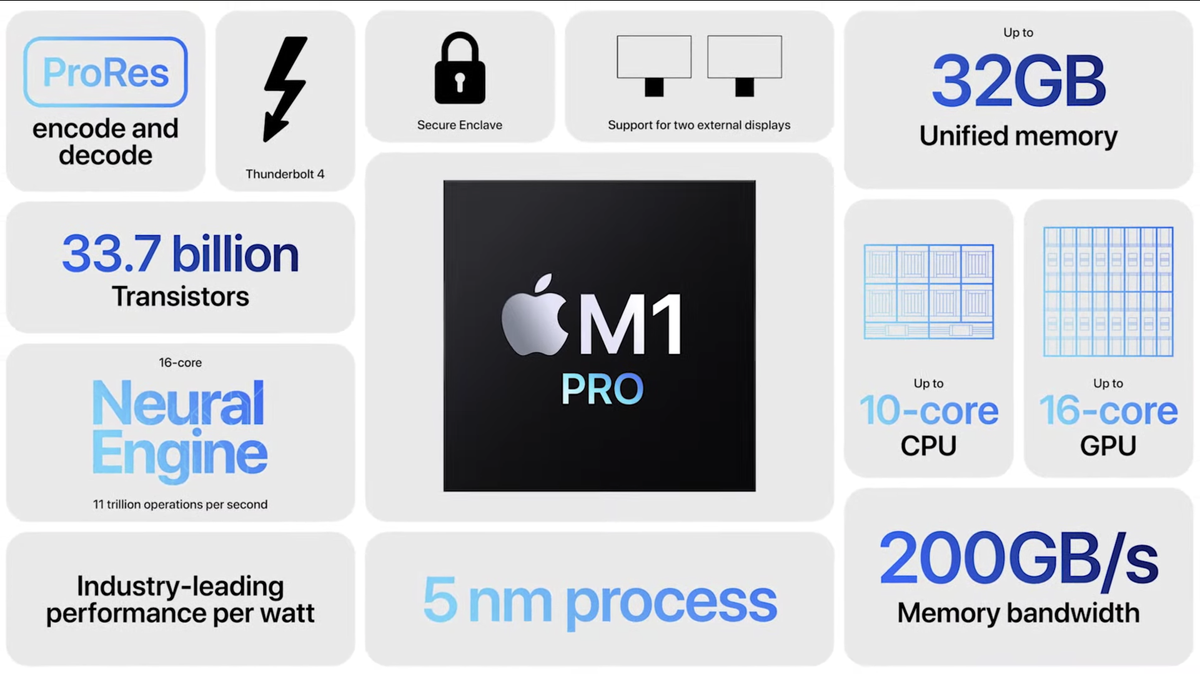 Apple M1 Pro vs M1 Max: What should you buy? | Tom's Guide