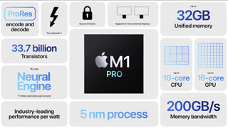 Apple M1 Pro stats graphic shown during Apple event