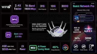 An infograph showcasing all the features of the Asus ROG Rapture GT-BE19000AI gaming router