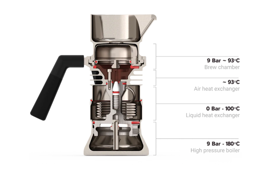 A demonstration image showing how the 9Barista Mk.2 works.