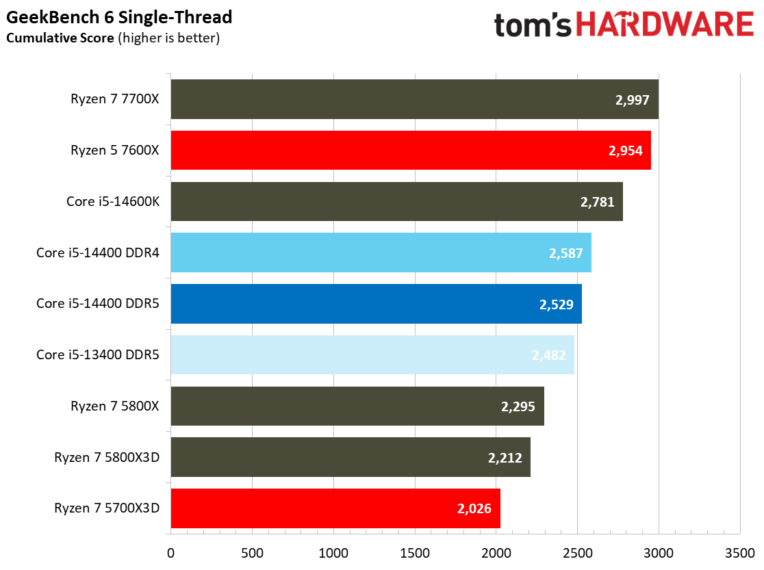 Core i5-14400