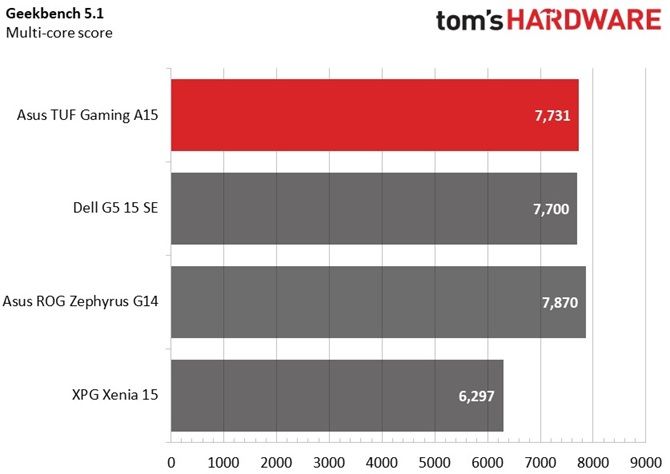 asus tuf gaming a15