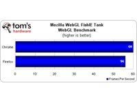 Mozilla WebGL FishIE Tank