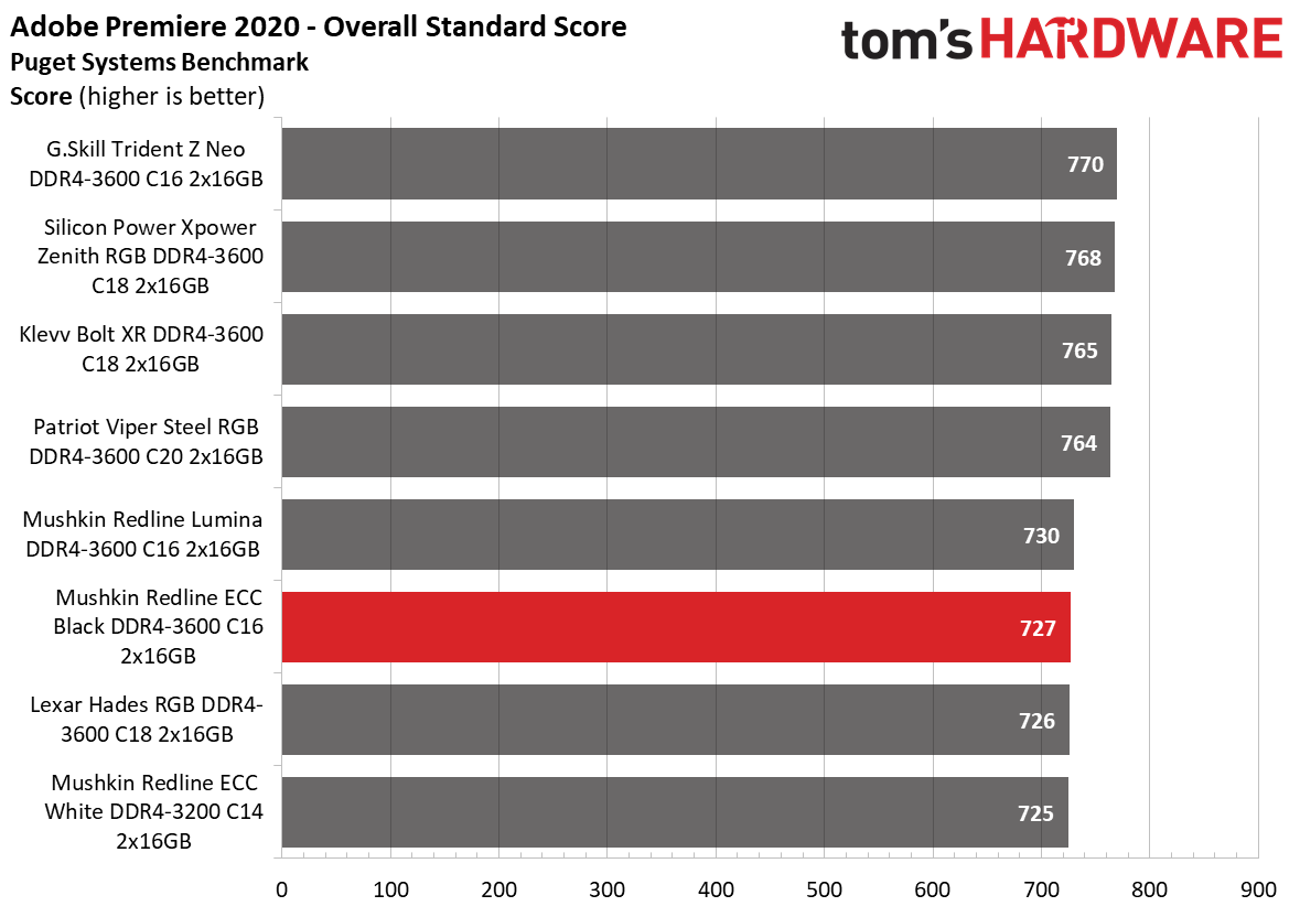 DDR4 Review