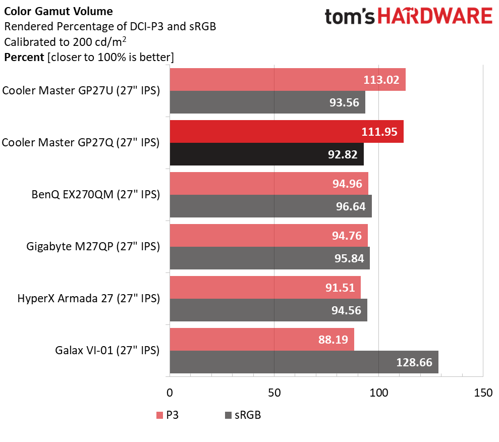 Cooler Master Tempest GP27Q