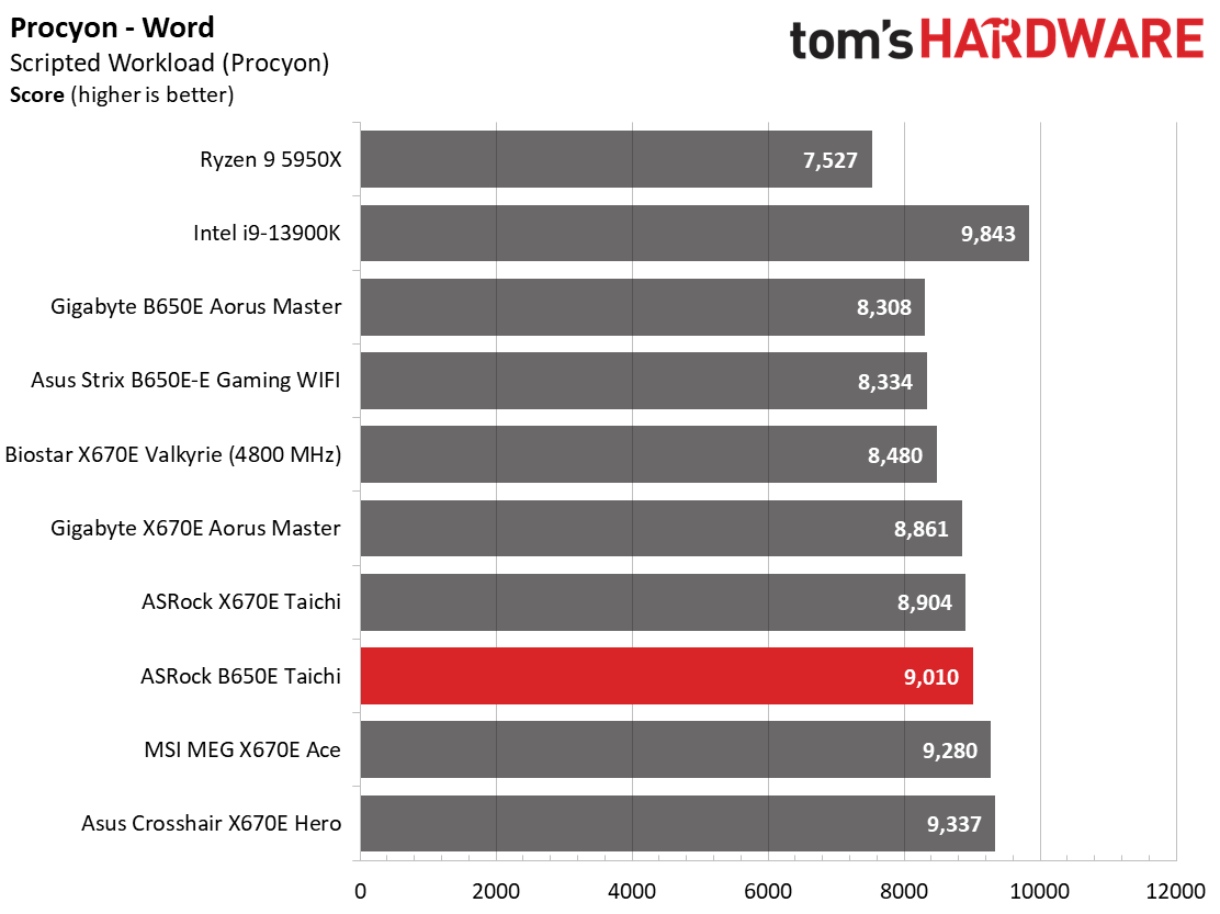 ASRock B650E Taichi