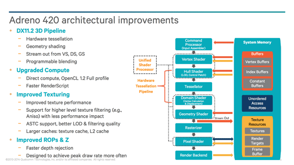 Qualcomm Snapdragon 805s Adreno 420 And 4k Resolution 5523