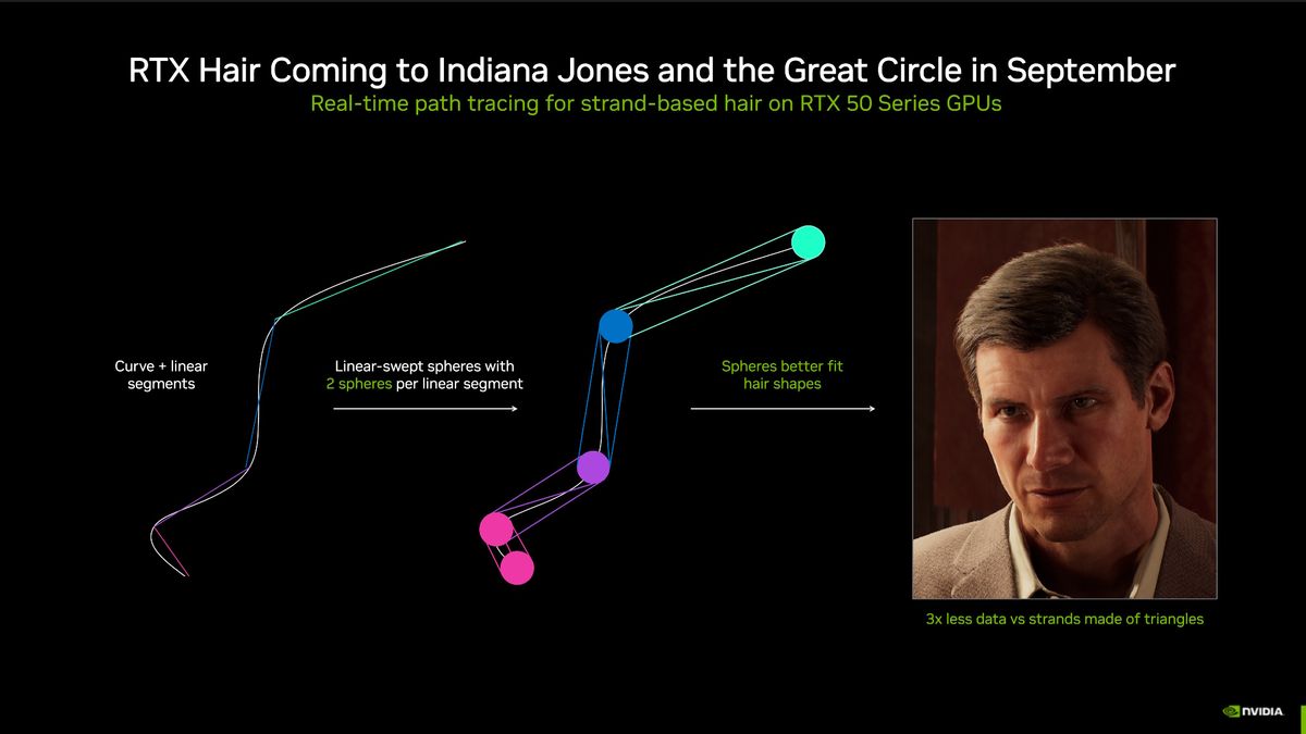 An image from a demo showing Nvidia RTX Hair tech in Indiana Jones and the Great Circle