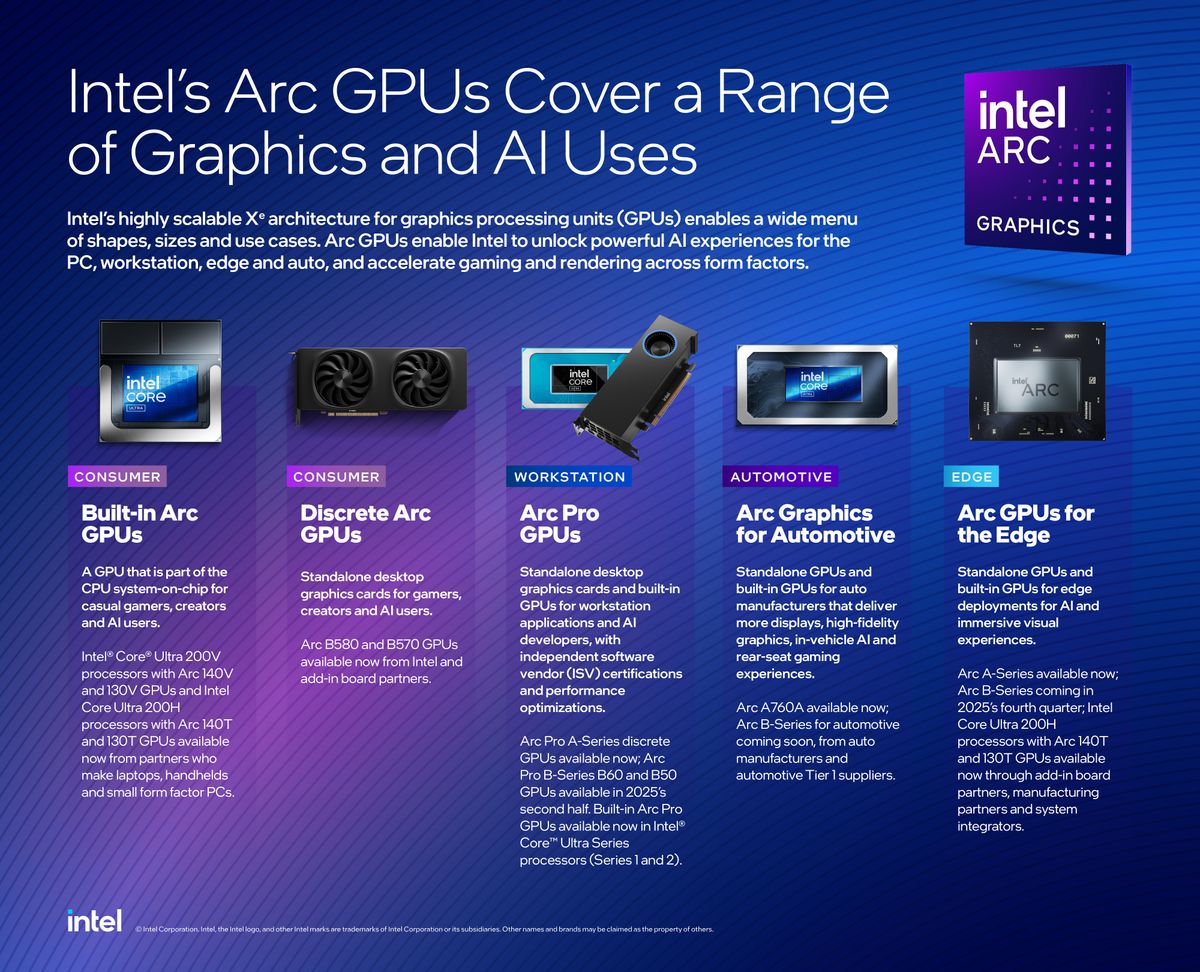 Computex Intel Computex 2025: Intel refuerza su apuesta por la IA con nuevas GPUs y ...