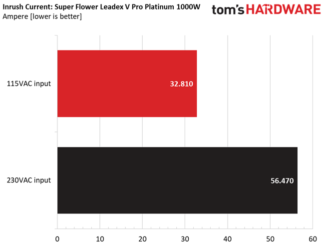 Super Flower Leadex V Platinum PRO White 1000W