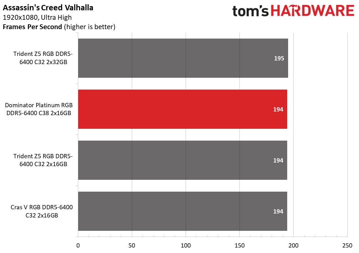 DDR5 Review