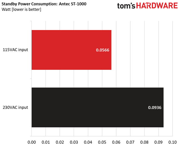 Antec Signature Titanium 1000W Vampire Power