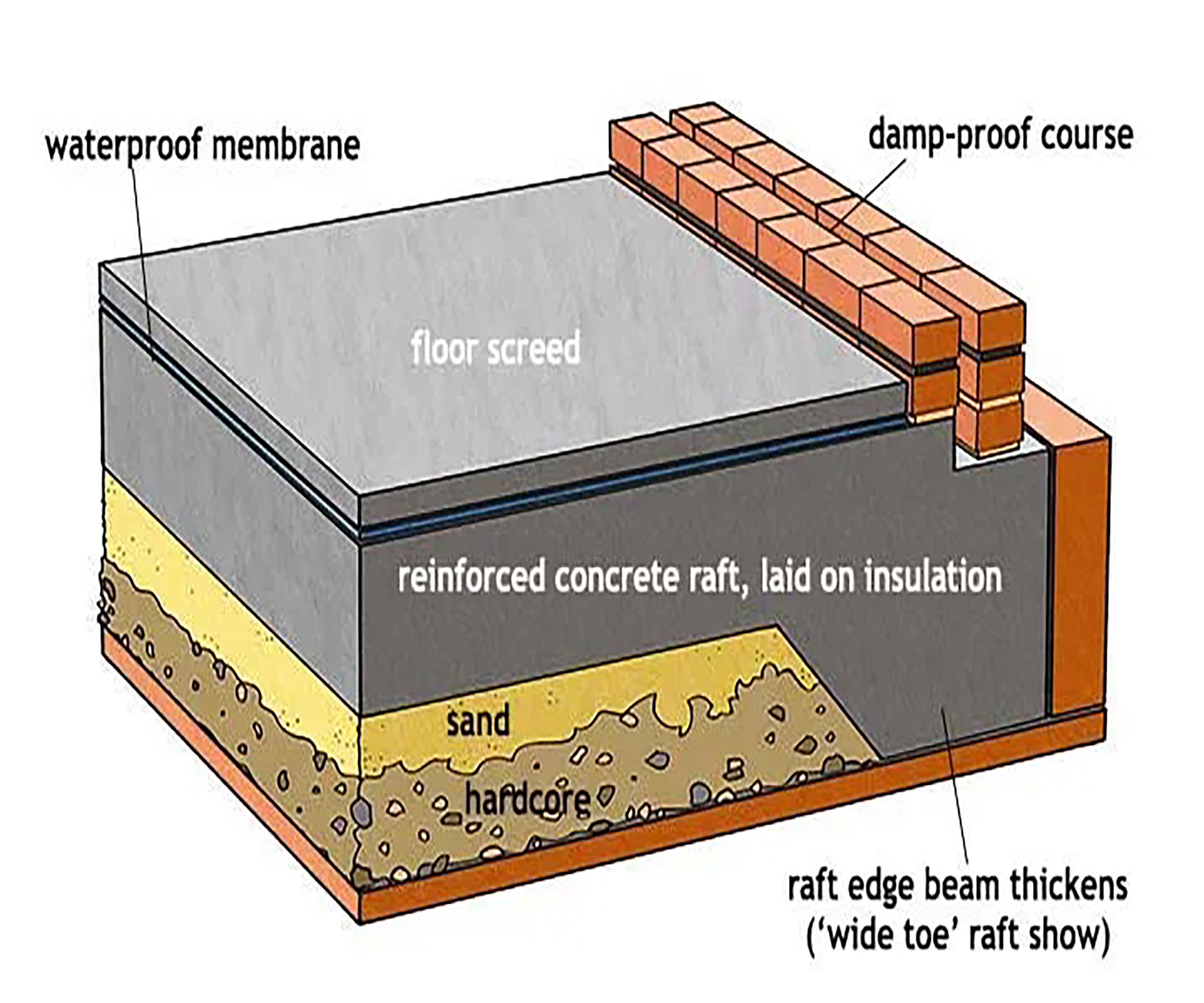 Raft Foundation Detail Reinforcement Raft Foundations Foundations Raft Foundation Detail Reinforcement Raft Foundations Foundations