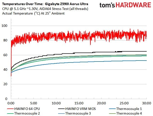 Z590 ITX Boards