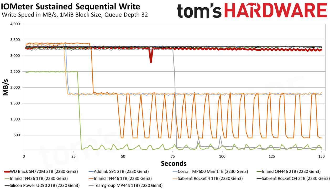 2TB WD Black SN770M (2230) SSD