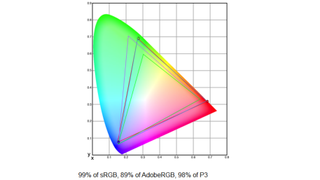 BenQ SW272U lab graph