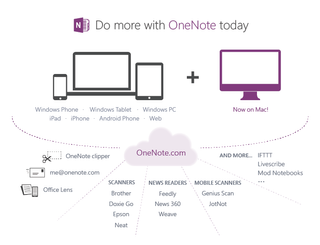 OneNote API