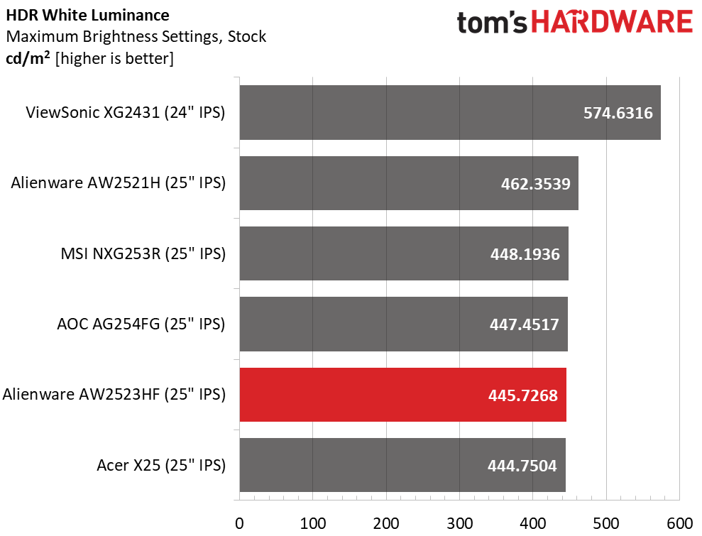 Alienware AW2523HF