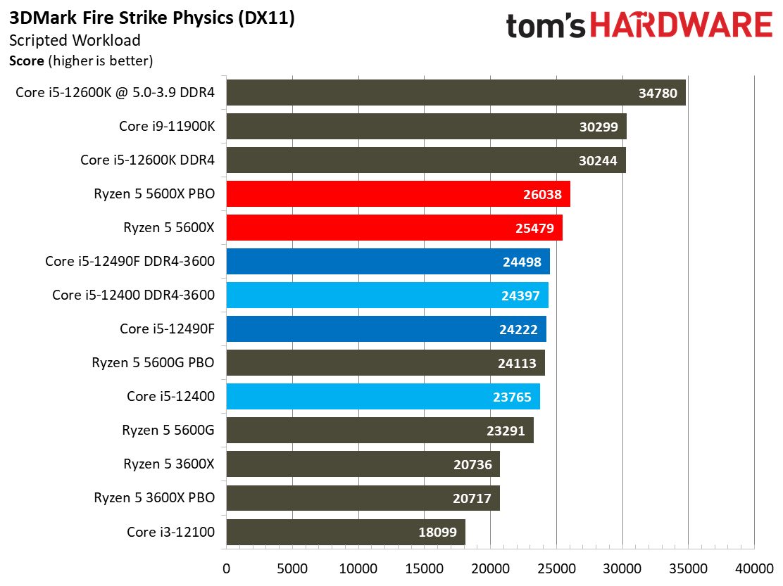 Intel Core i5-12490F Review: China's Exclusive 'Black Edition