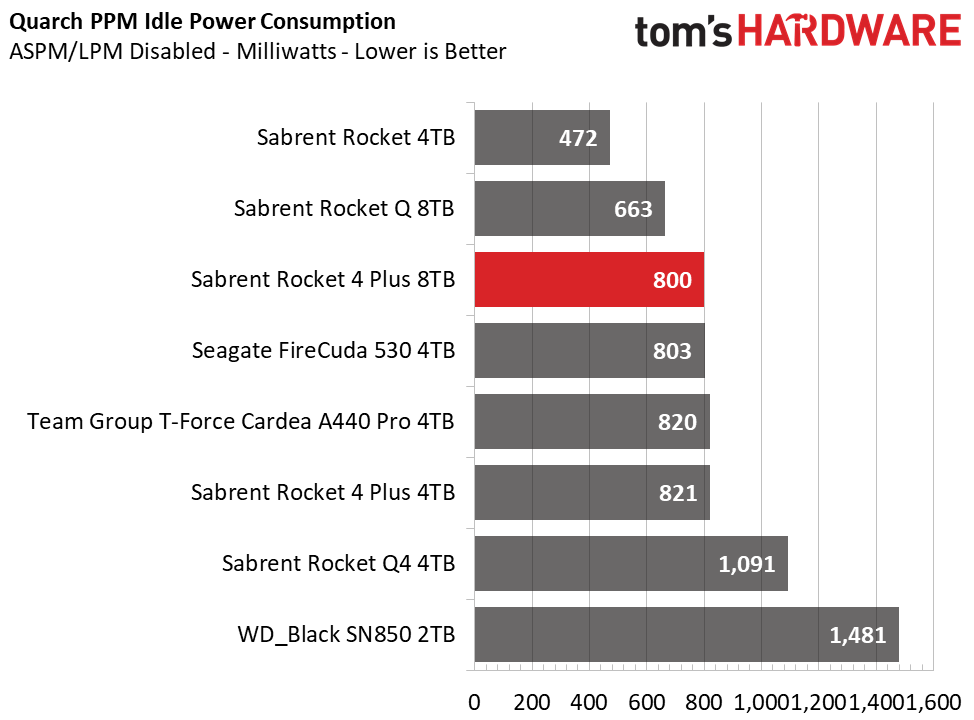 Sabrent Rocket 4 Plus 8TB SSD