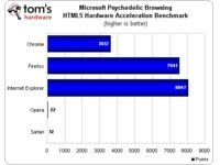 Microsoft Psychedelic Browsing