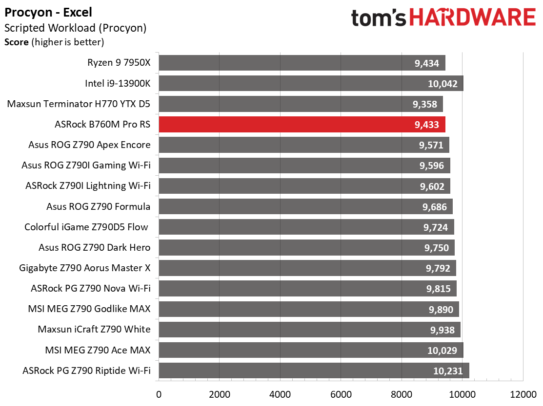 ASRock B760M Pro RS