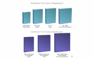 Use this diagram to get an idea of what size you should shoot for based on your genre