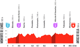 Stage 4 - La Vuelta Femenina 2026 stage 4 preview