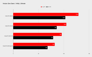 Nvidia RTX 3070 benchmarks