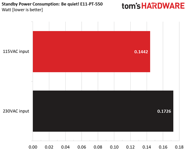 be quiet! Straight Power 11 550W Platinum Vampire Power