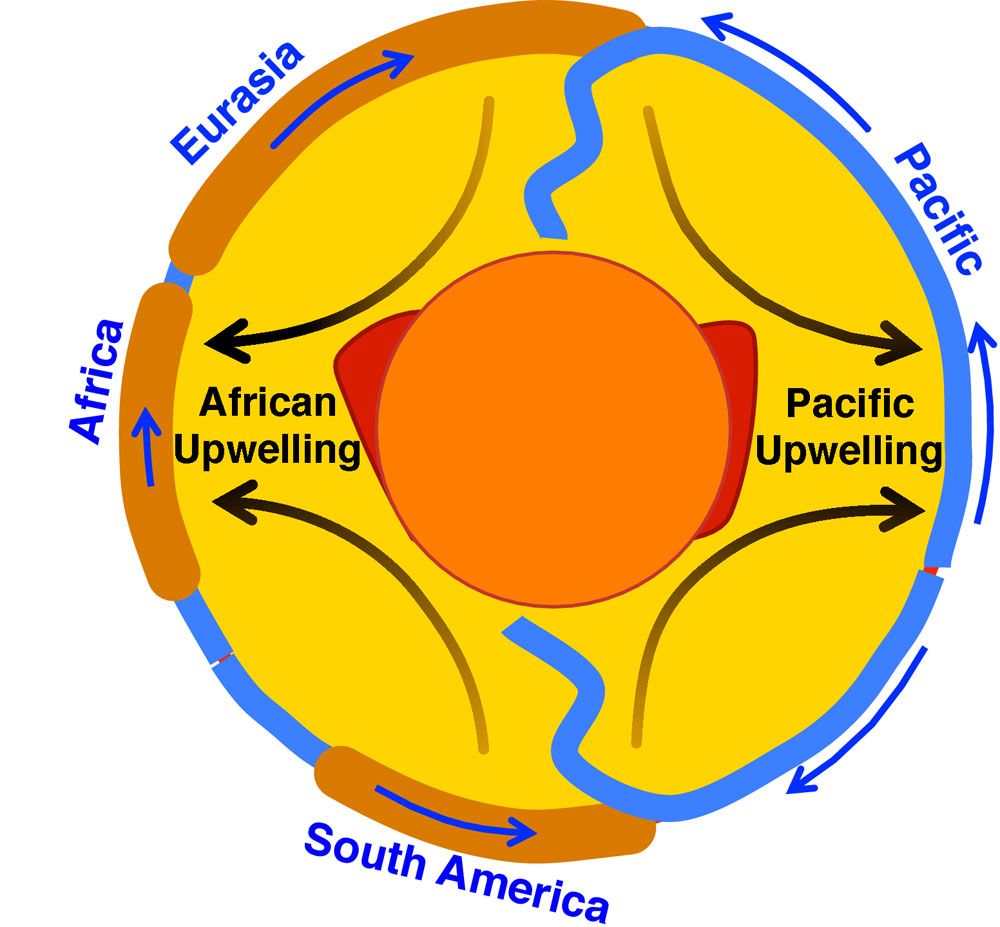 Diagram of upwelling in Earth&#039;smantle