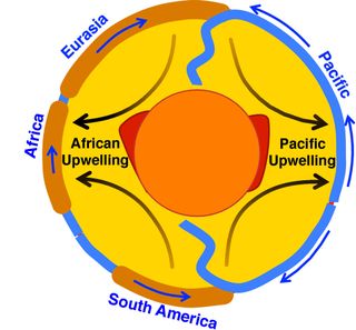 Diagram of upwelling in Earth'smantle