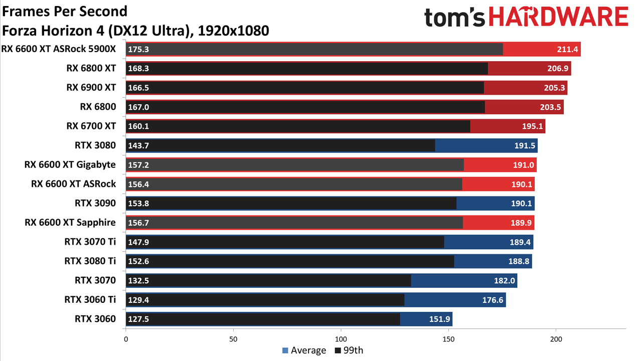 Sapphire Radeon RX 6600 XT Pulse