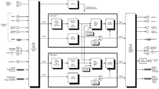 Fig. 2. FS2 Functional Block Diagram