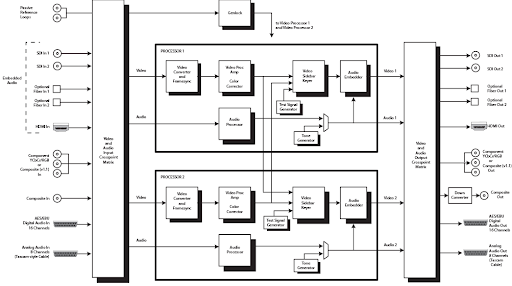 Fig. 2. FS2 Functional Block Diagram