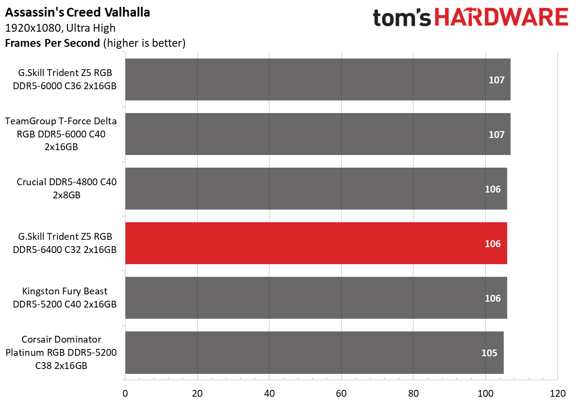 DDR5 Review