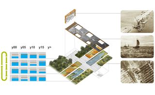 A diagram showing the different layers and elements involved in the visitor centre design as well as the projected different water levels in the area for the next few years