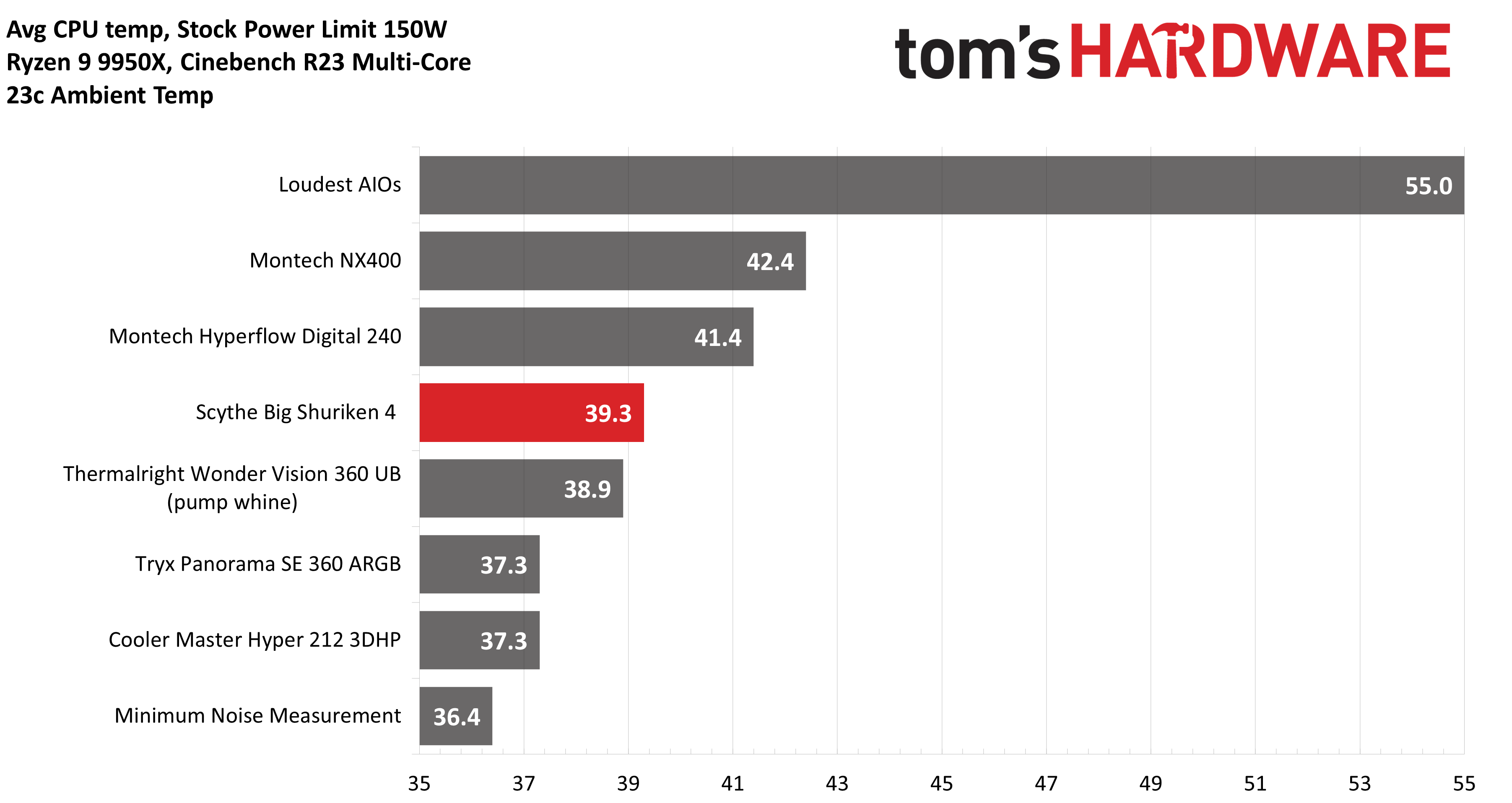 Scythe Big Shuriken 4
