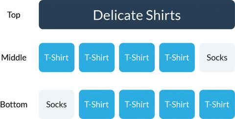 Understanding the CSS display property | Creative Bloq
