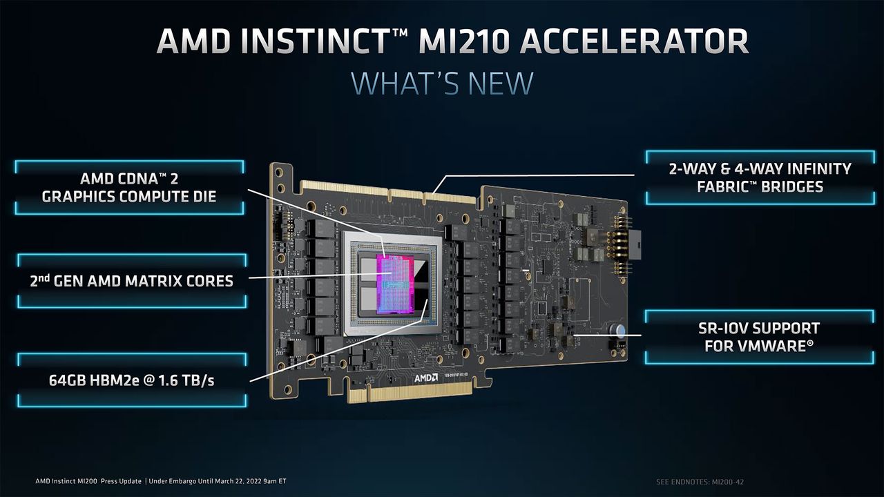 AMD Radeon Instinct MI210 images and slides