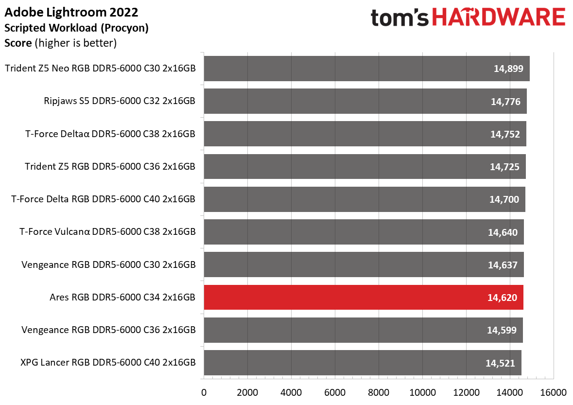 DDR5 Review