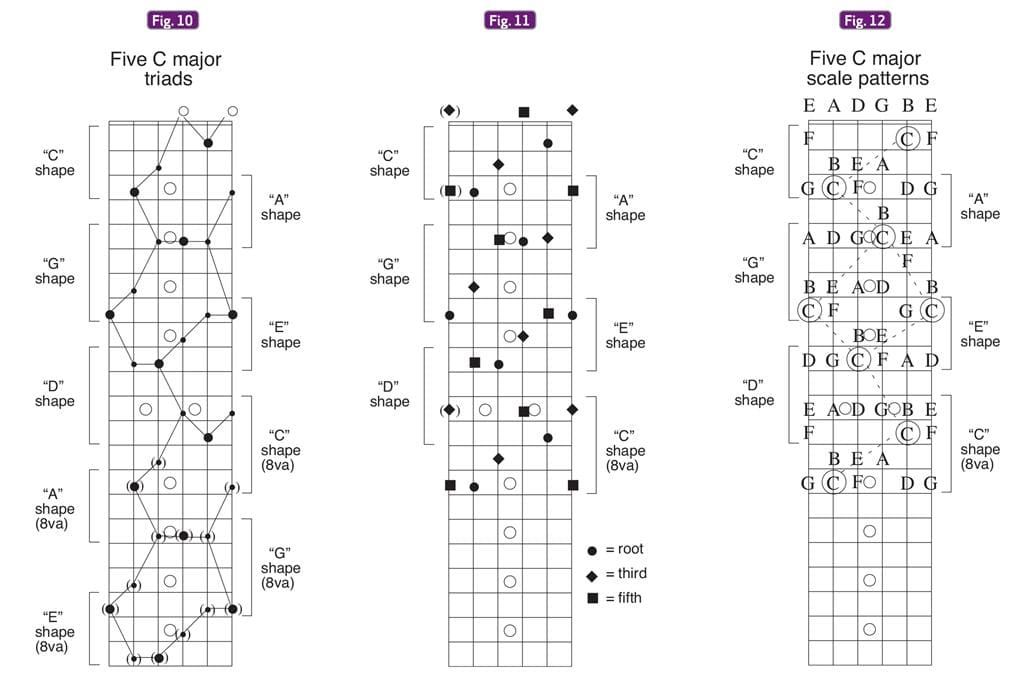 Ever Feel Lost on Certain Parts of the Fingerboard? These Ten