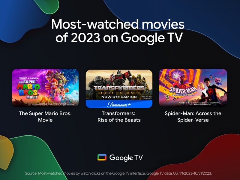 Google TV's "Most-watched Movies" in 2023.