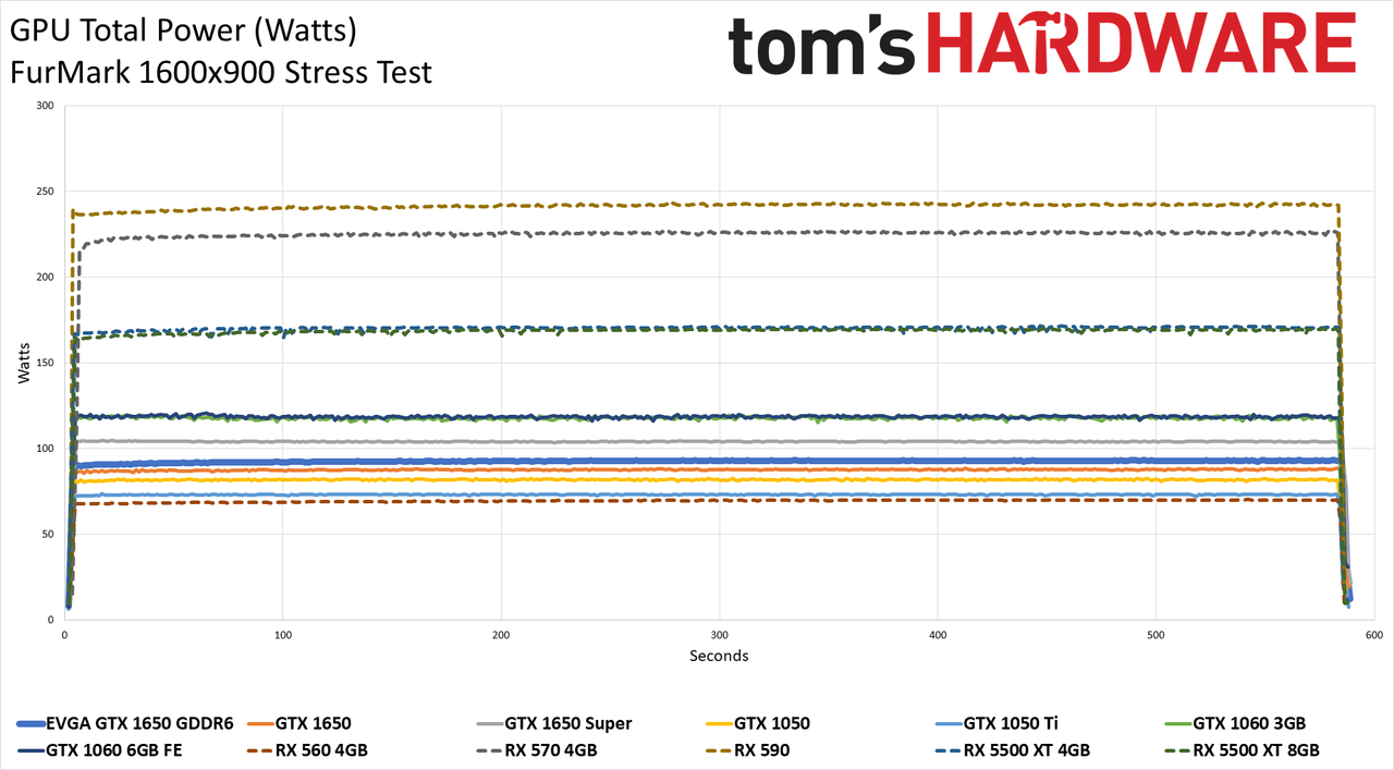 EVGA GTX 1650 GDDR6